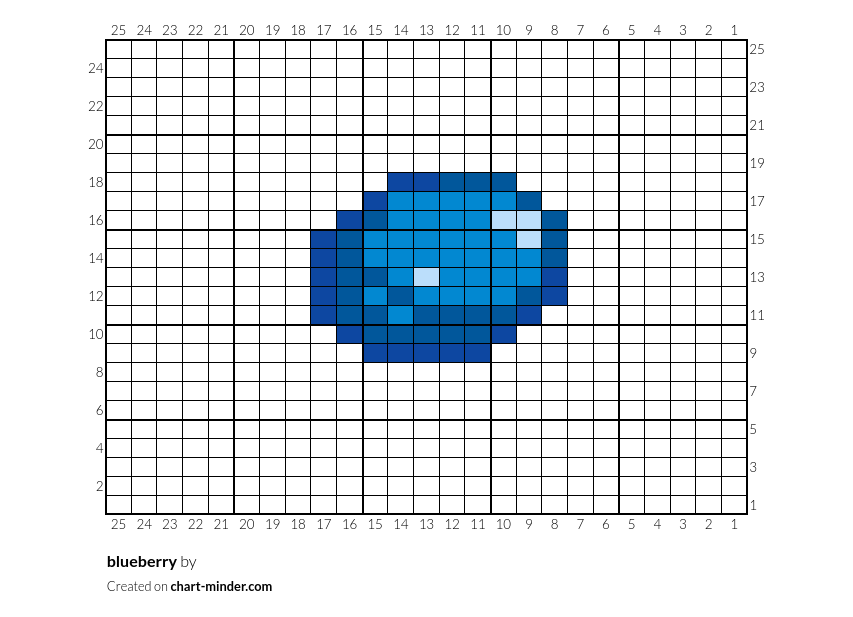 blueberry