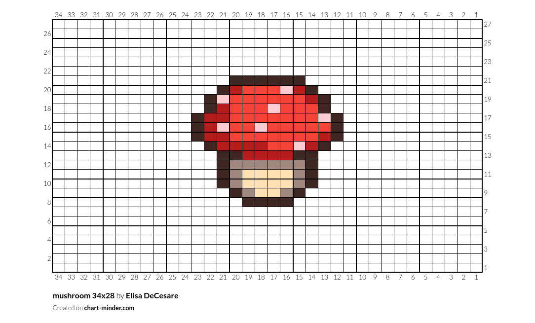 mushroom 34x28