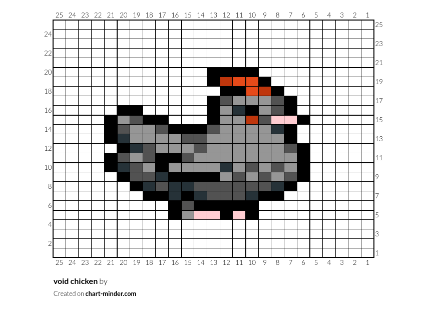 void chicken