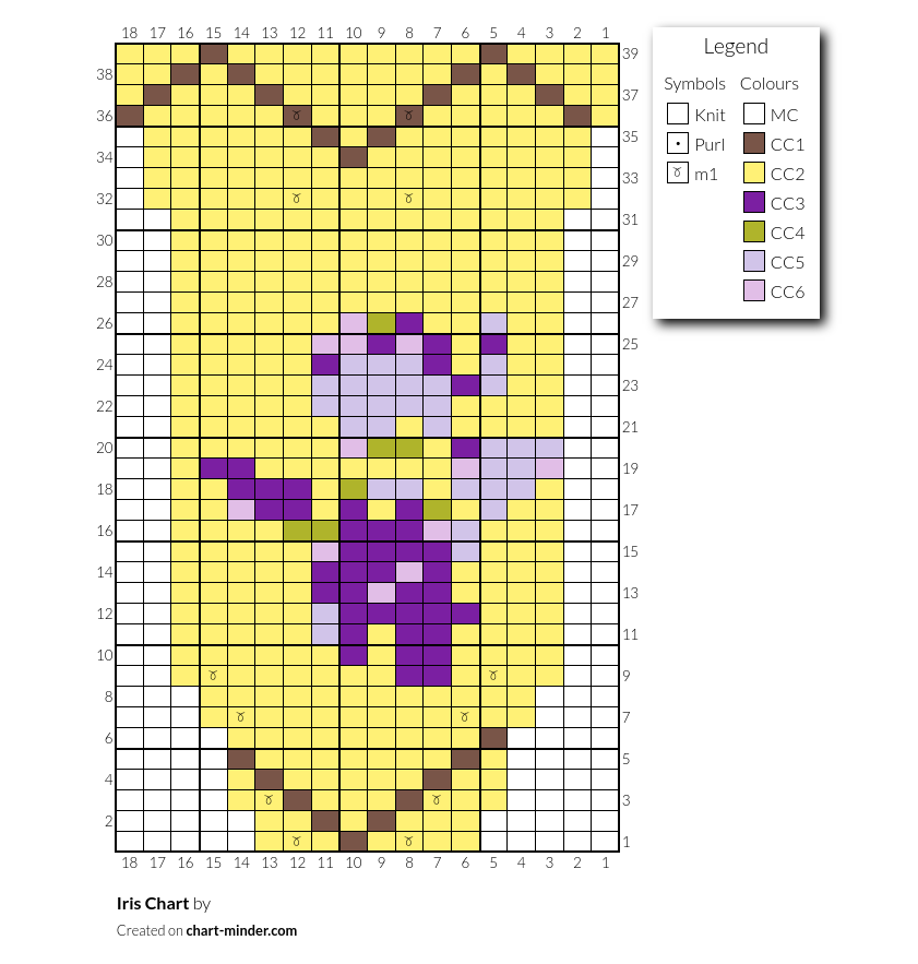 Iris Chart