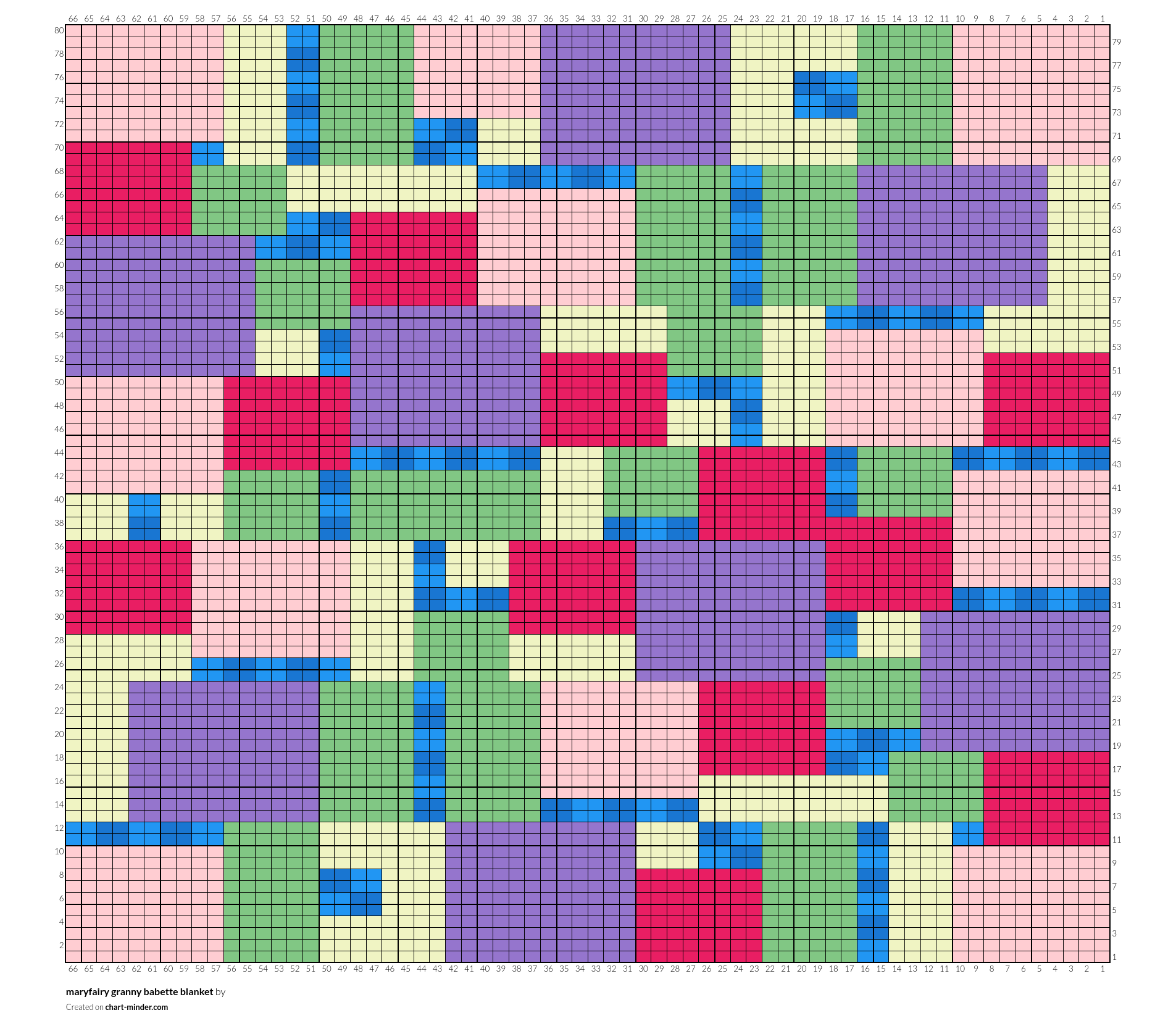 maryfairy granny babette blanket