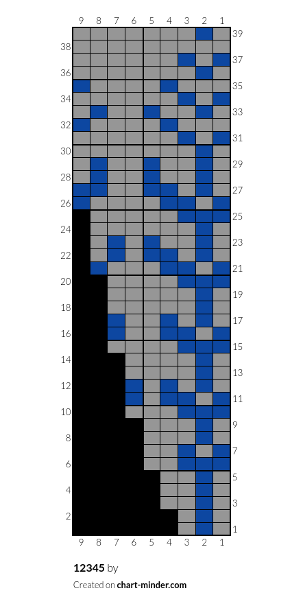 12345