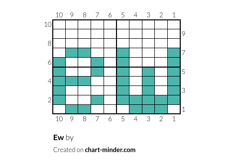 Ew