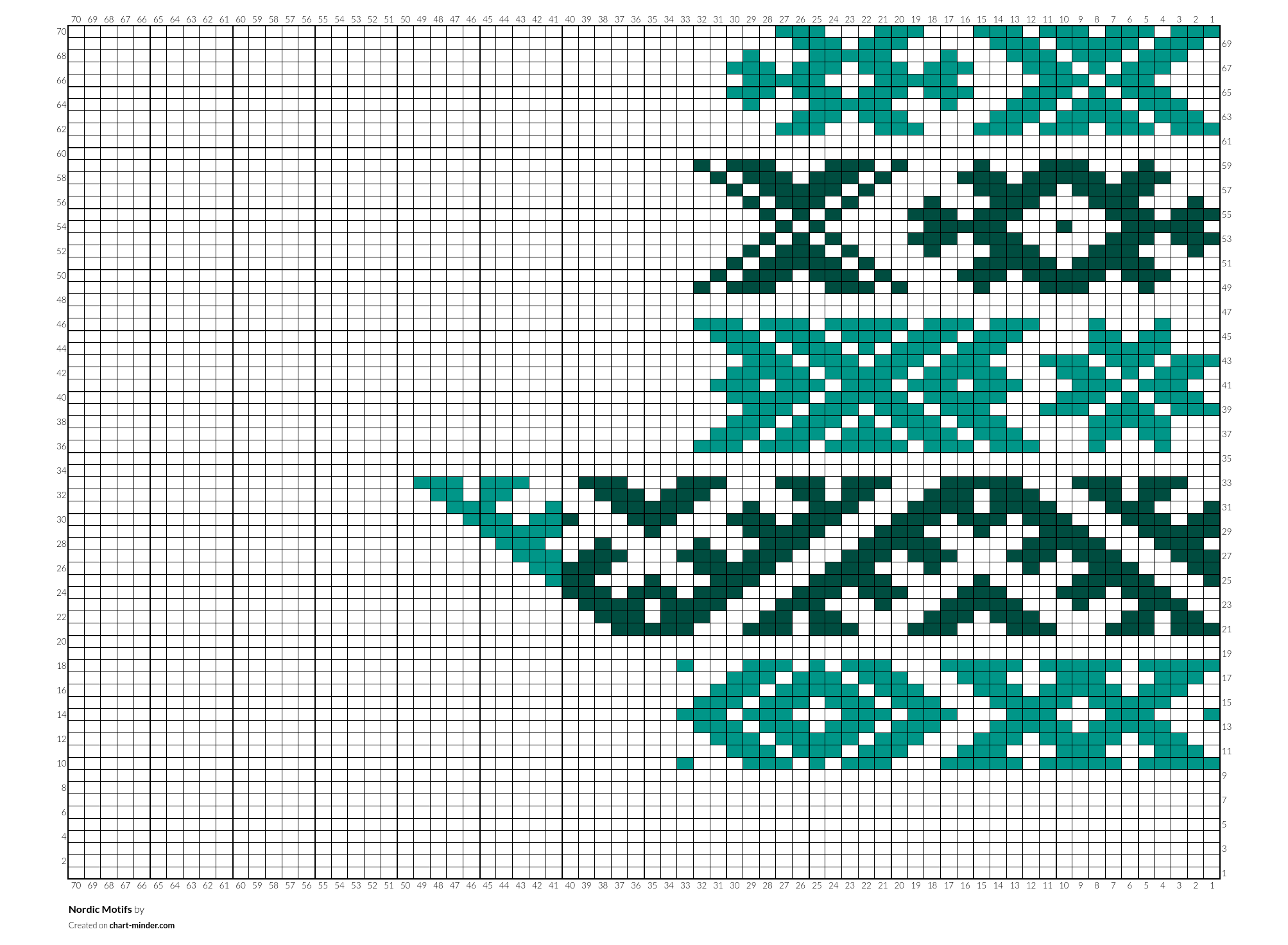 Nordic Motifs