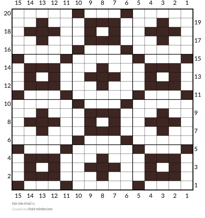 fair isle trial