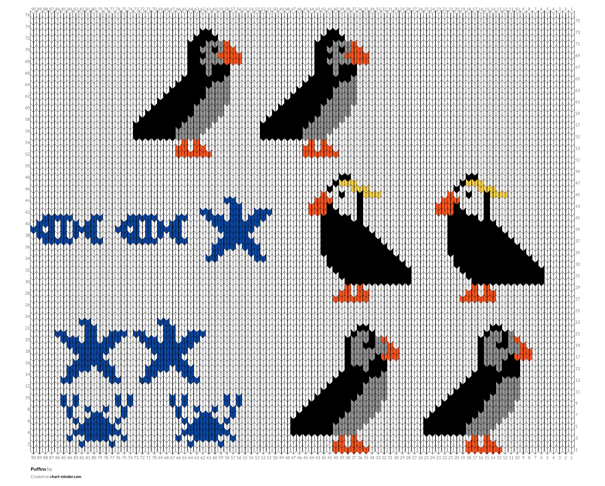 Puffins