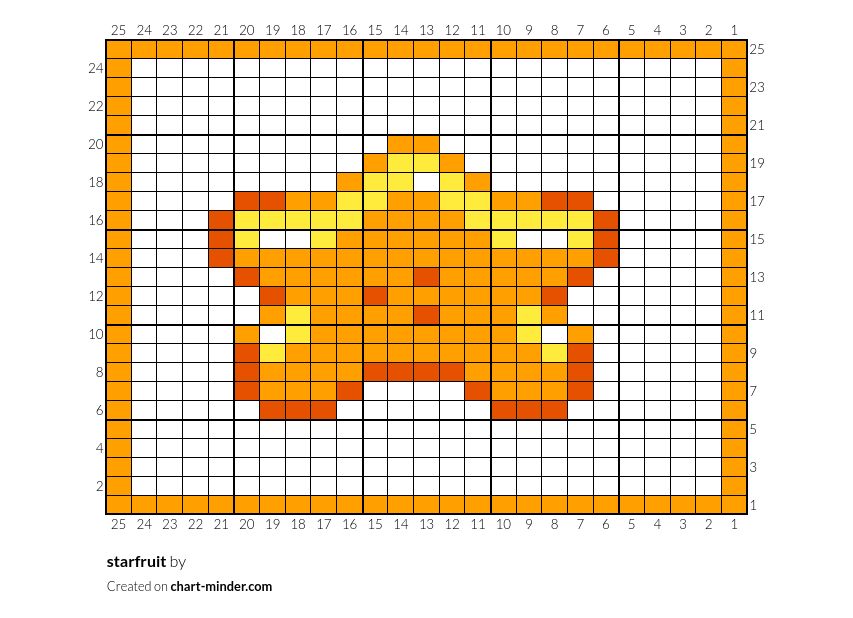 starfruit