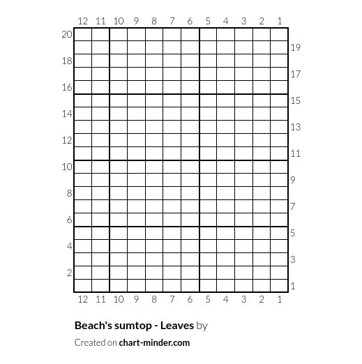 Beach's sumtop - Leaves