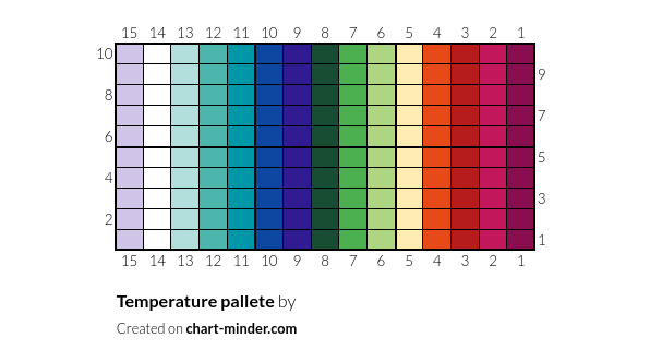 Temperature pallete