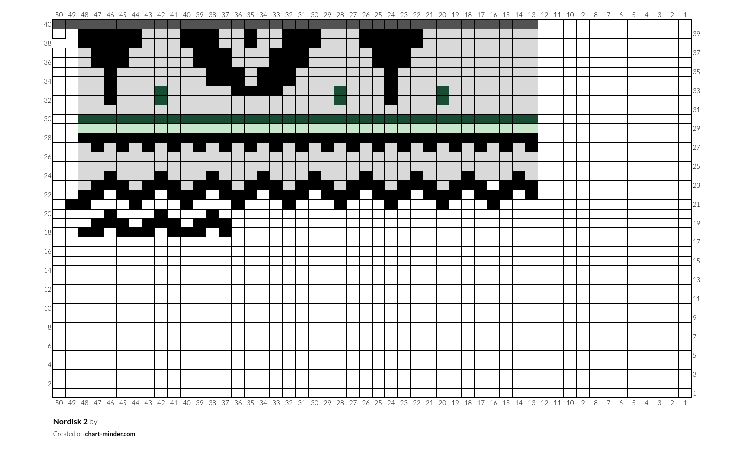 Nordisk 2