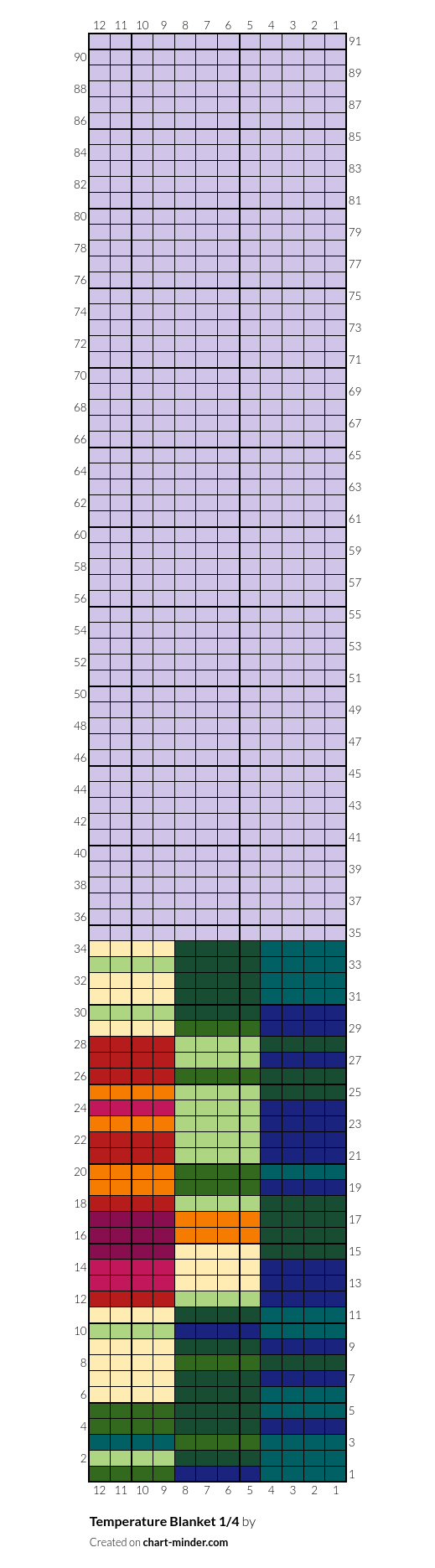 Temperature Blanket 1/4