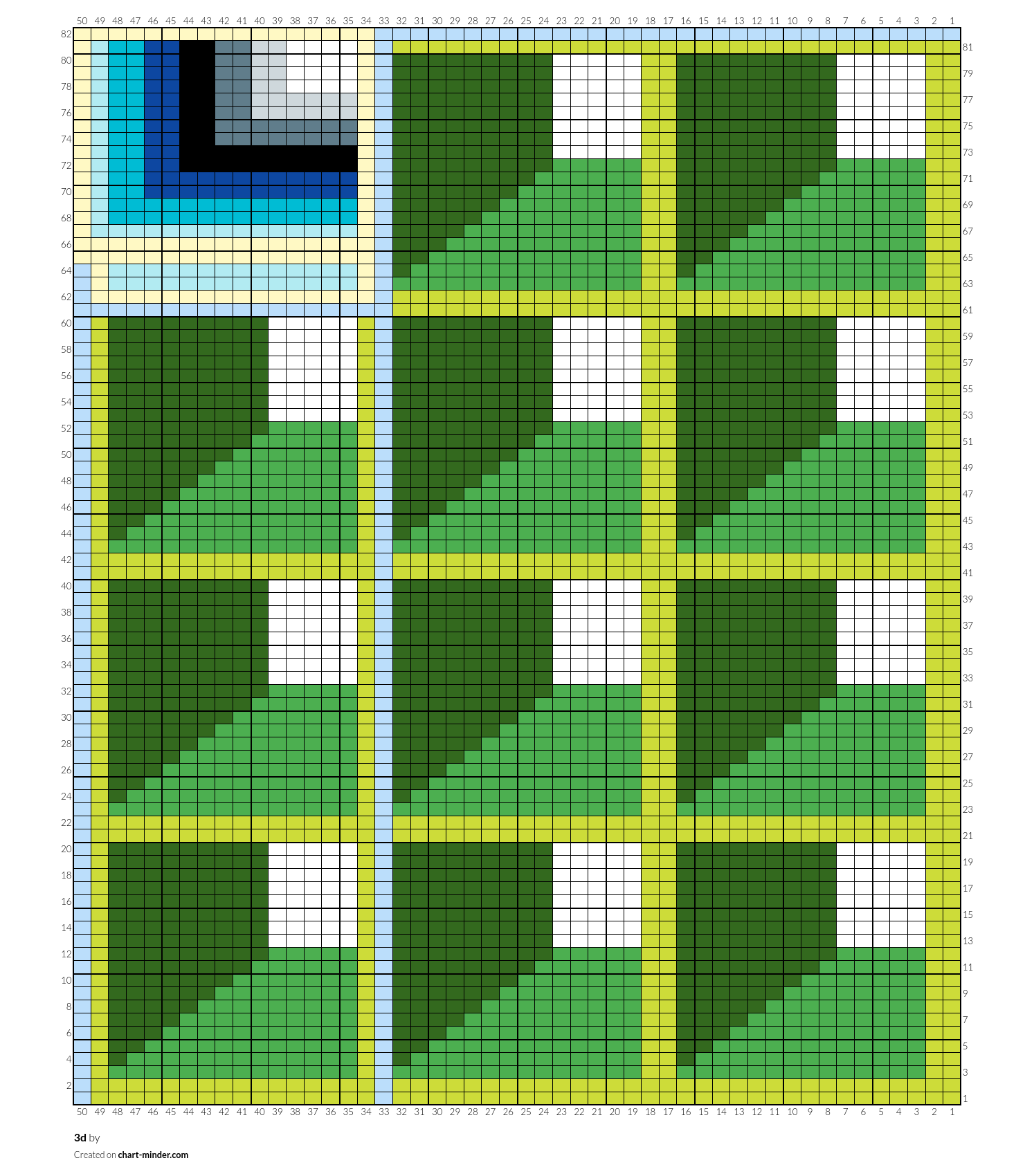 3d