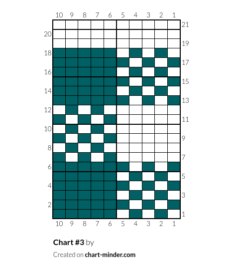 Chart #3