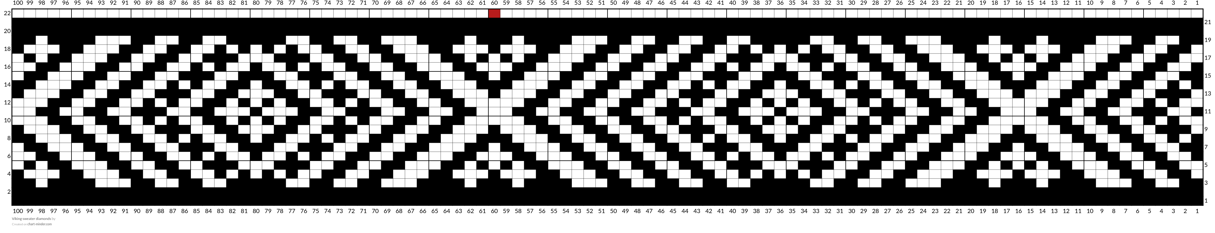 Viking sweater diamonds