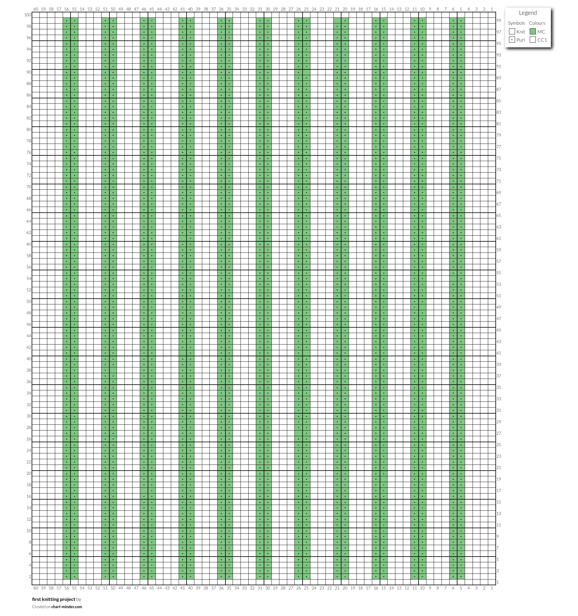 first knitting project