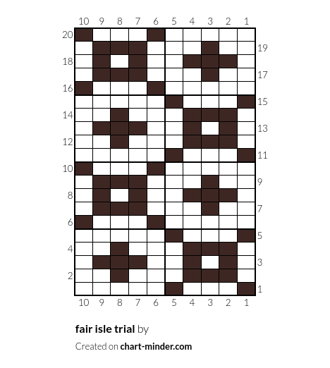 fair isle trial