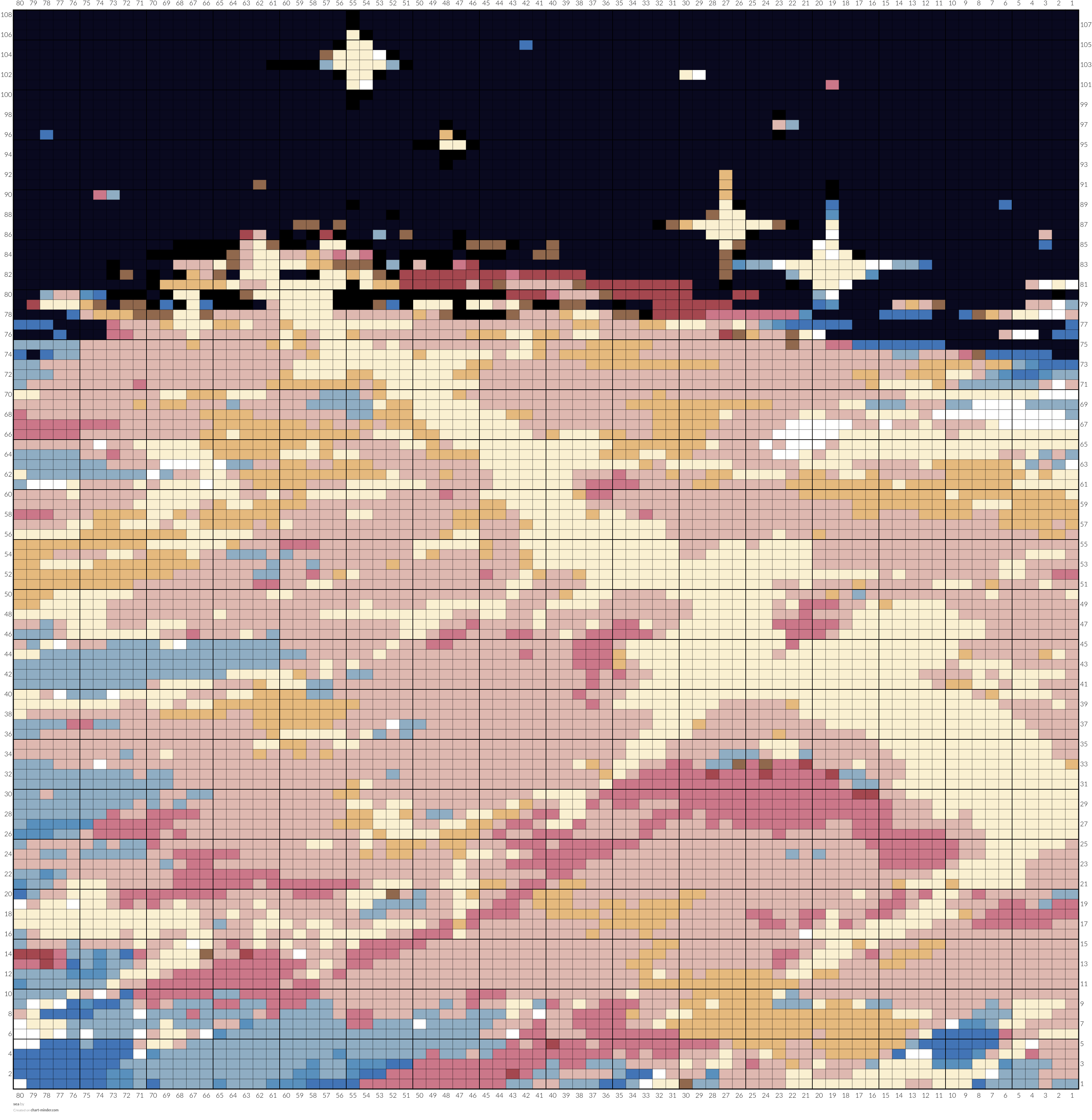 sea