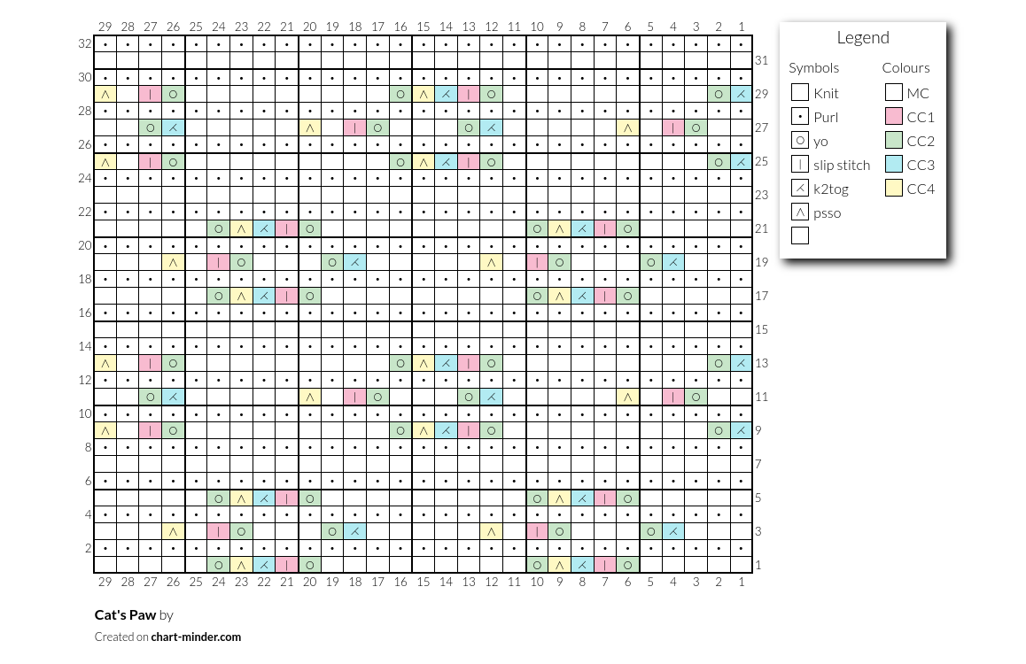 Cat's Paw