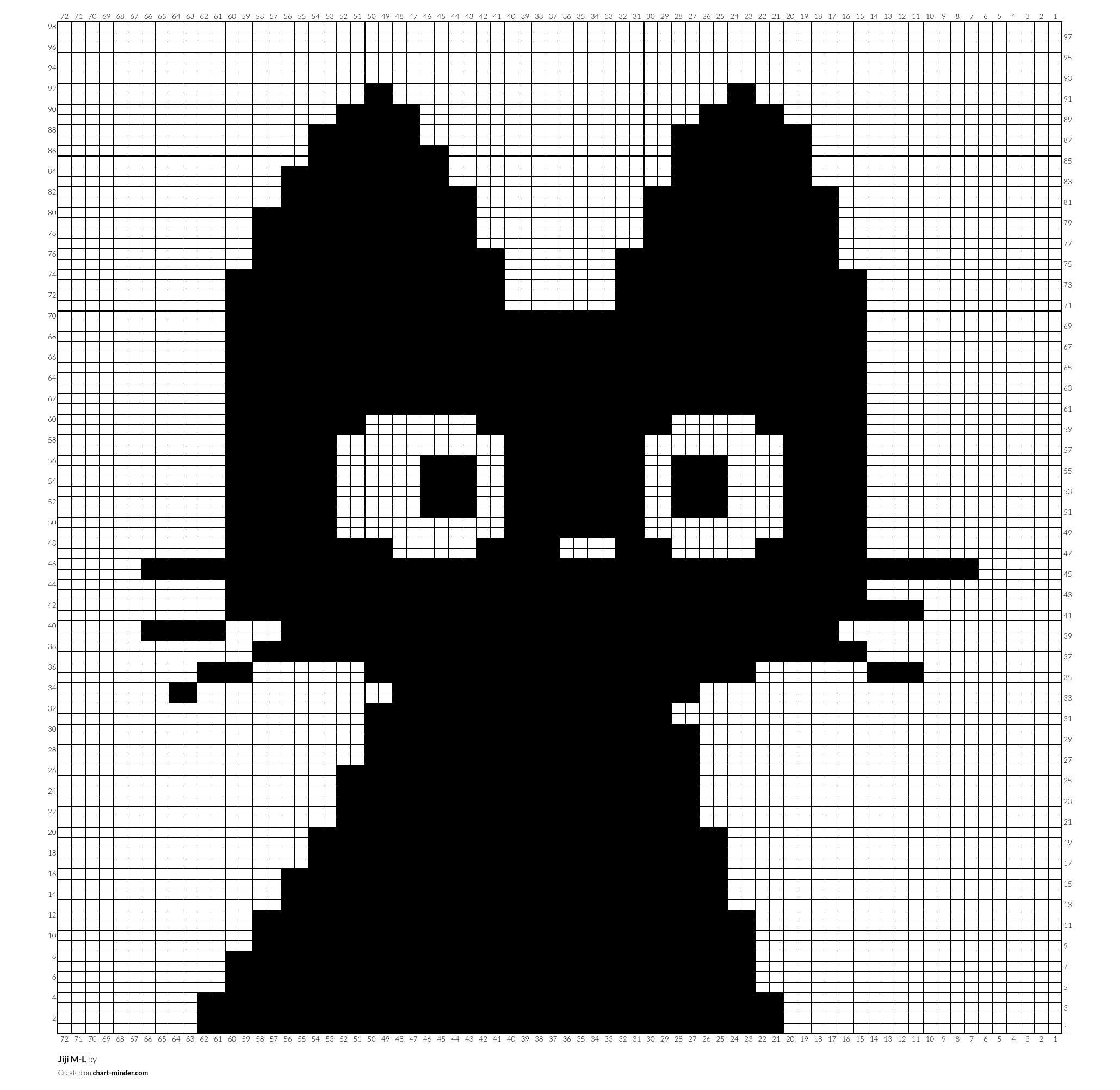 Jiji M-L