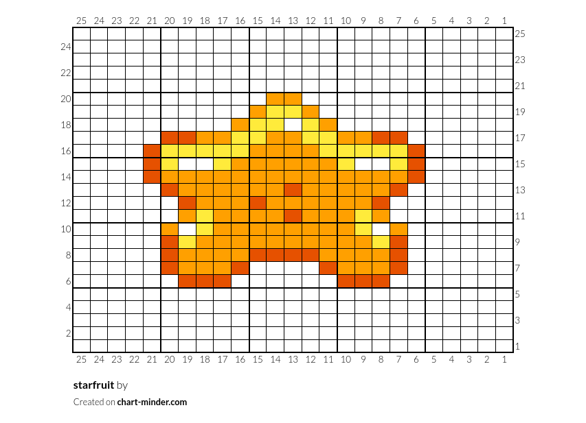 starfruit