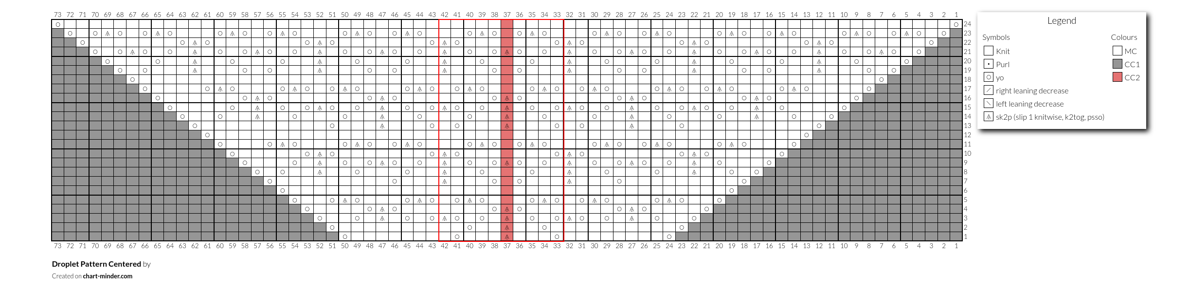 Droplet Pattern Centered