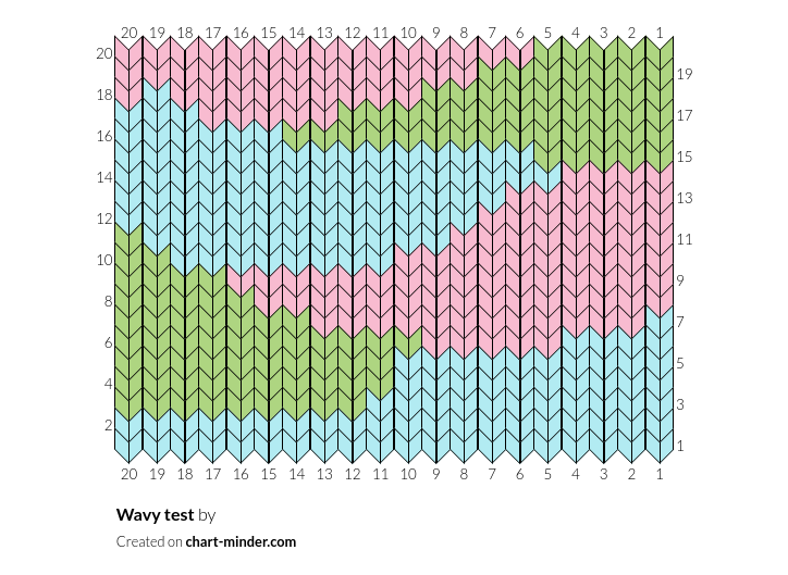 Wavy test
