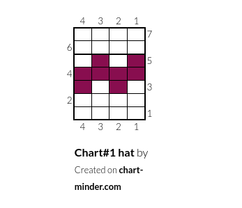 Chart#1 hat