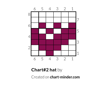 Chart#2 hat