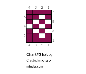Chart#3 hat
