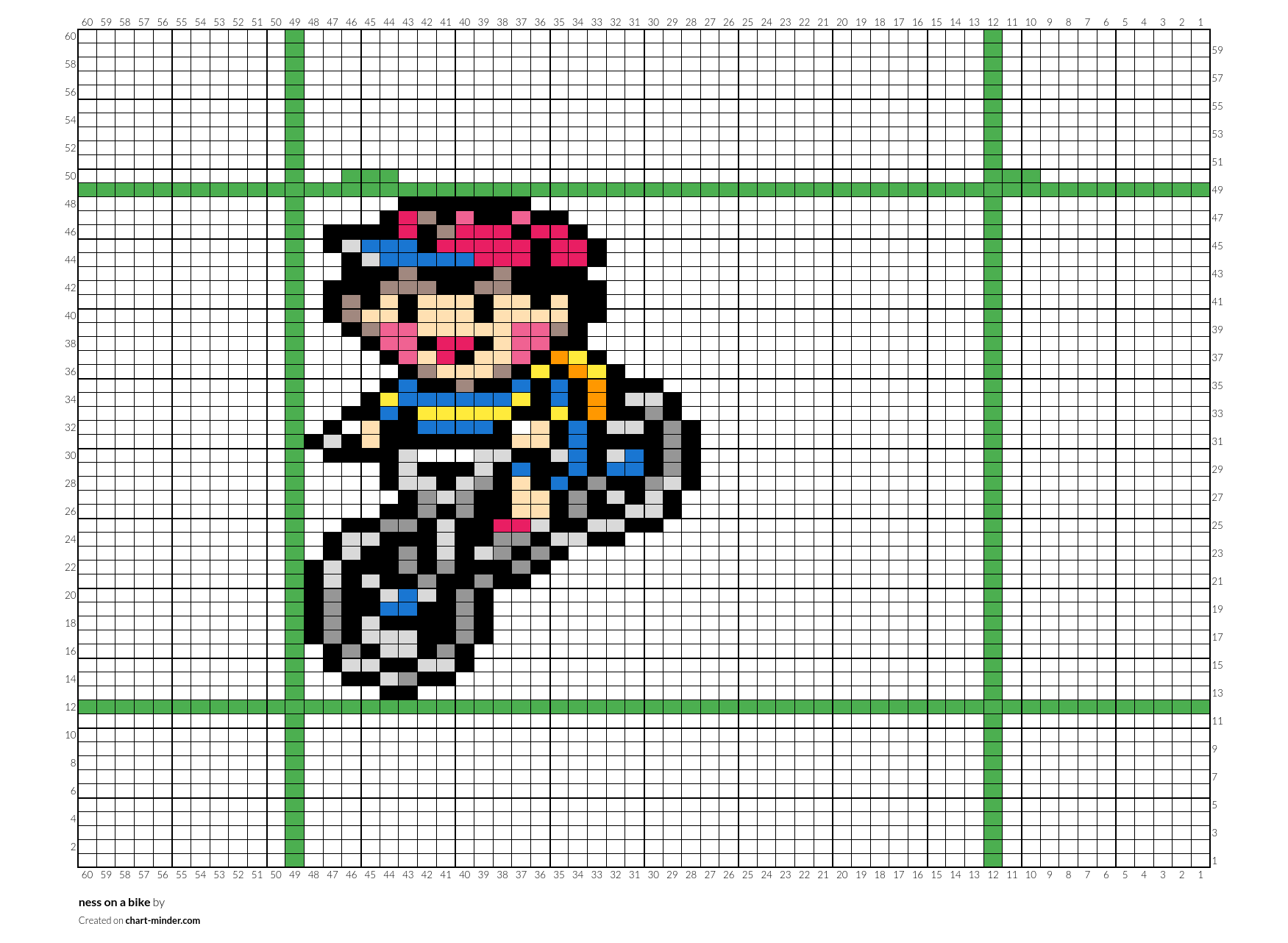 ness on a bike
