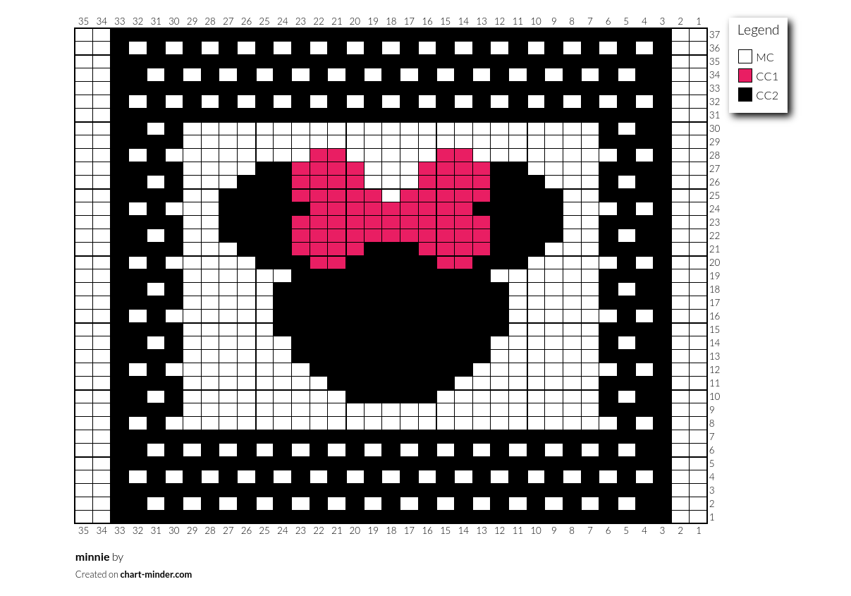 minnie