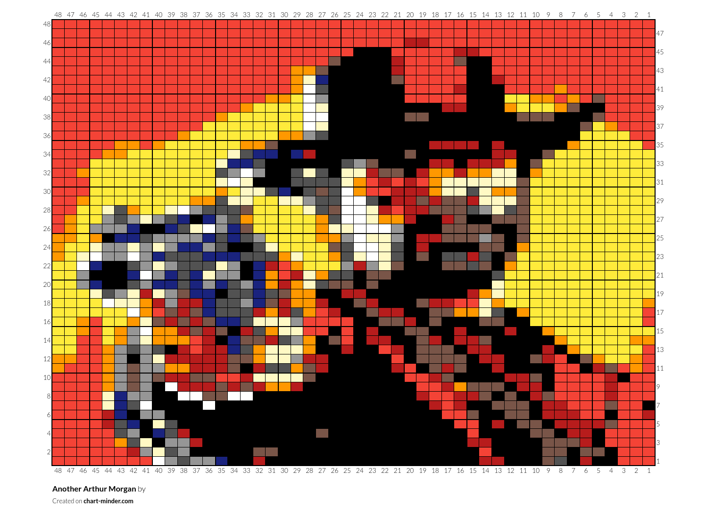 Another Arthur Morgan