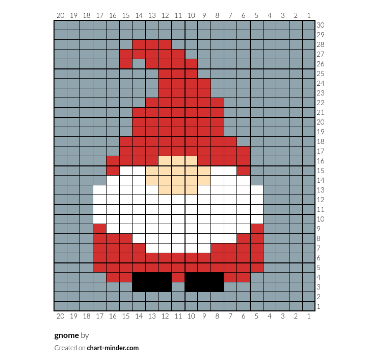 gnome