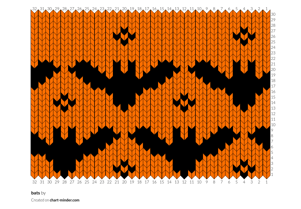 bats