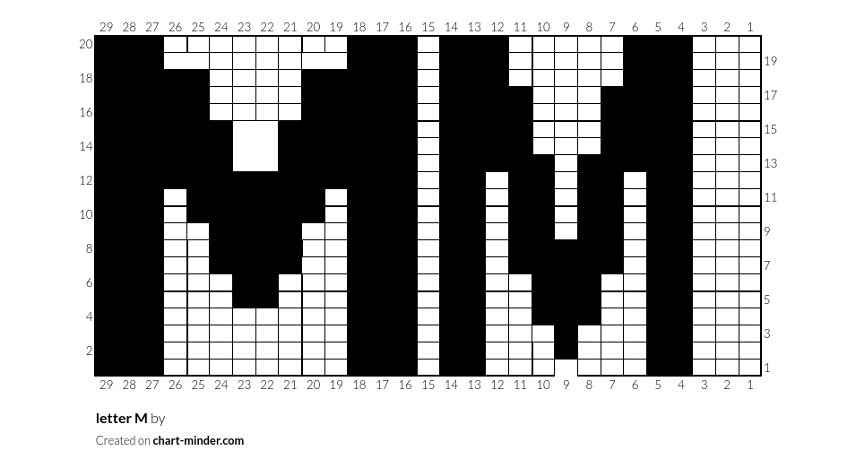letter M