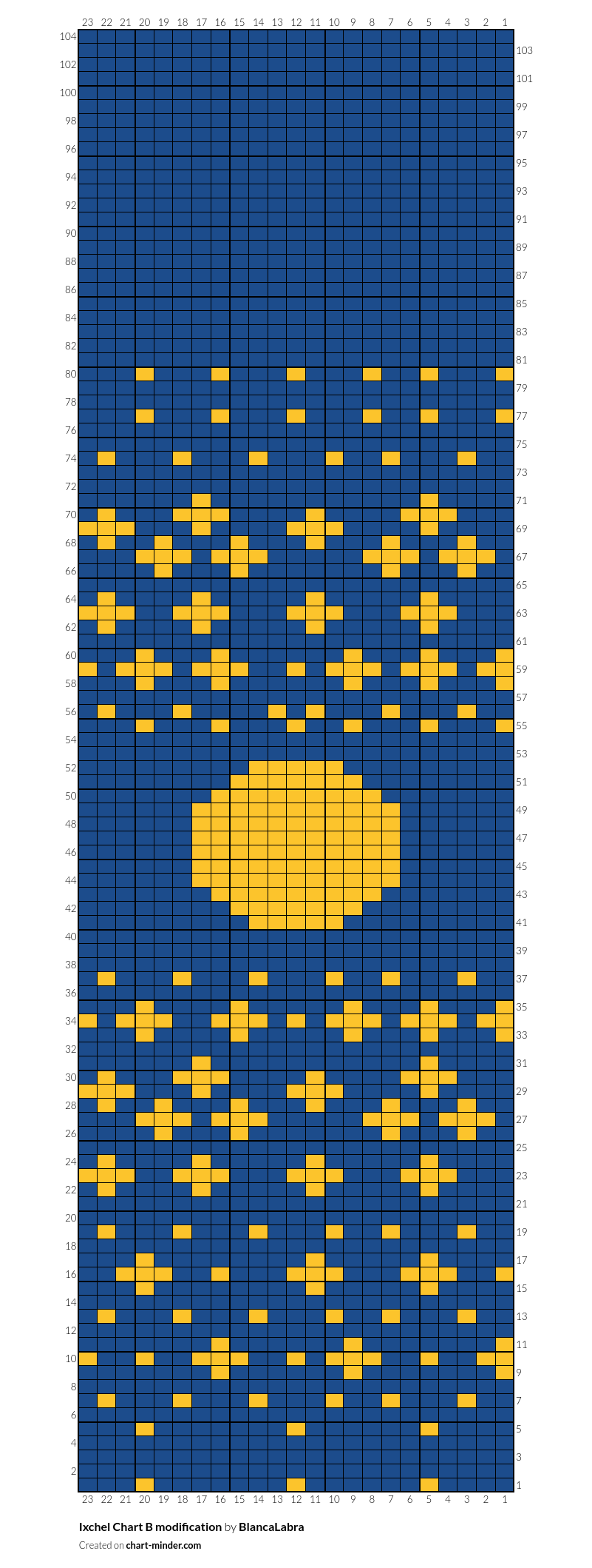 Ixchel Chart B modification