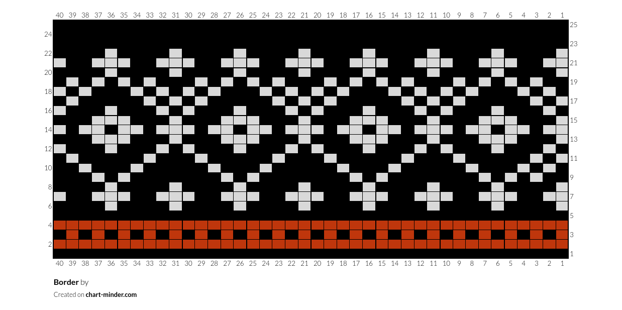 Border