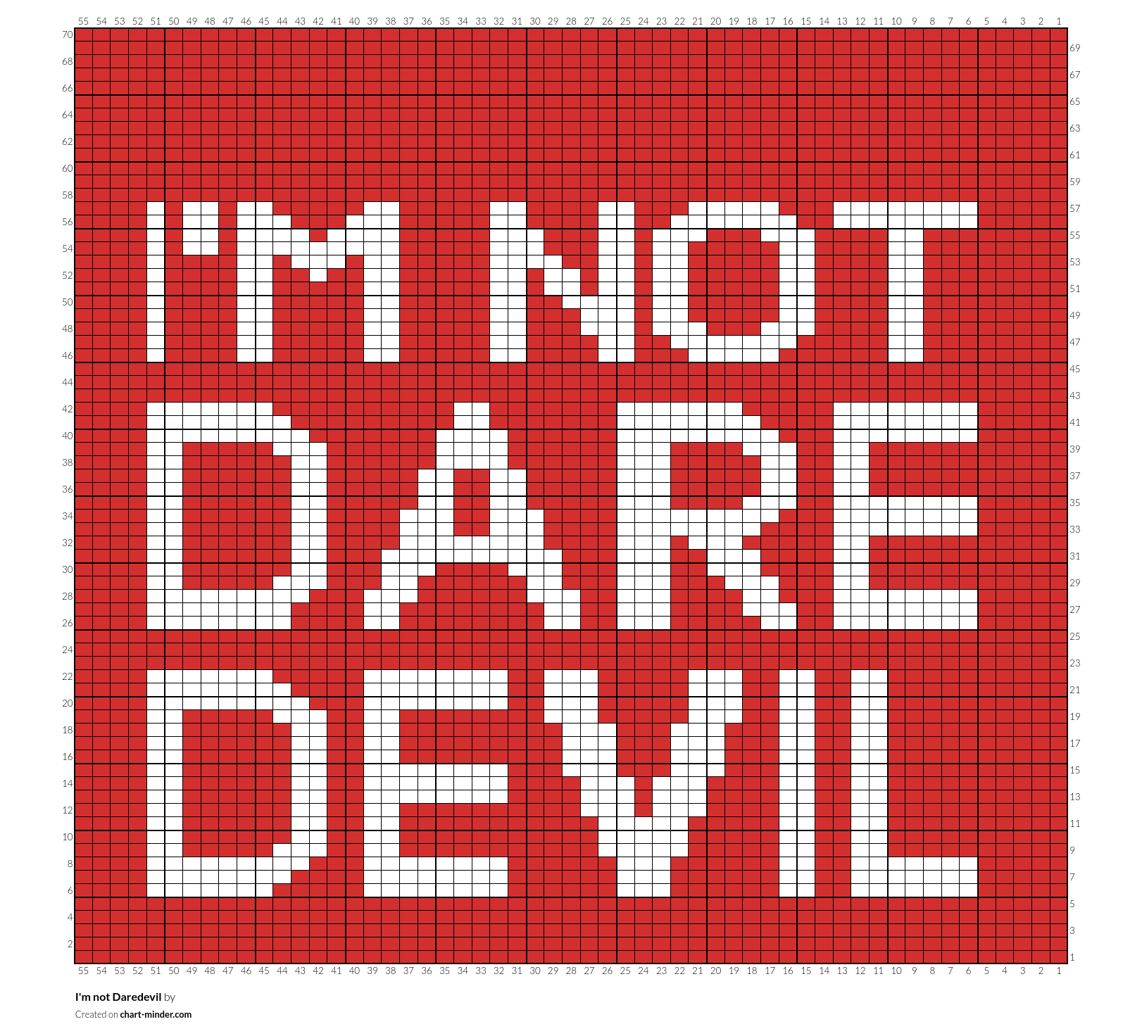 I'm not Daredevil