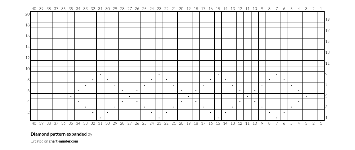 Diamond pattern expanded