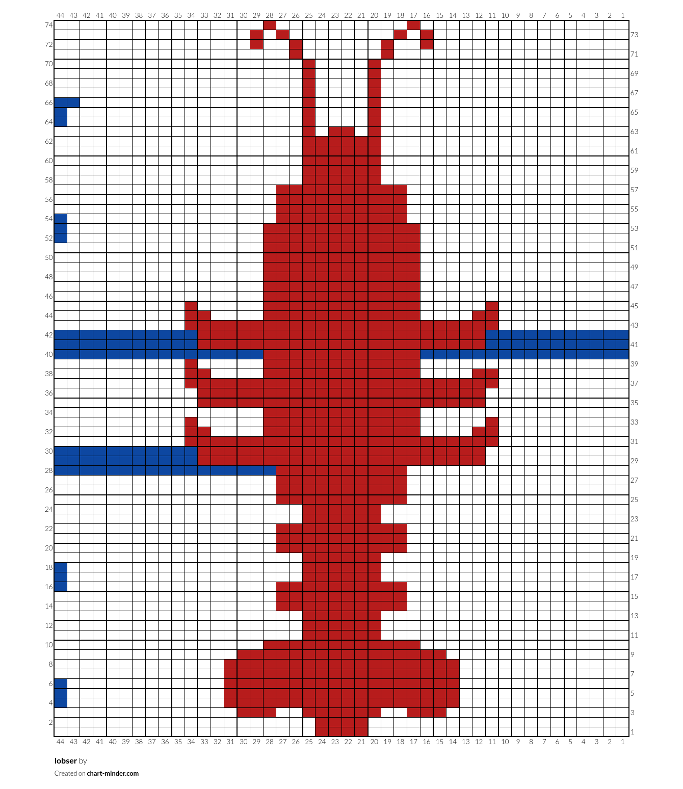 lobser