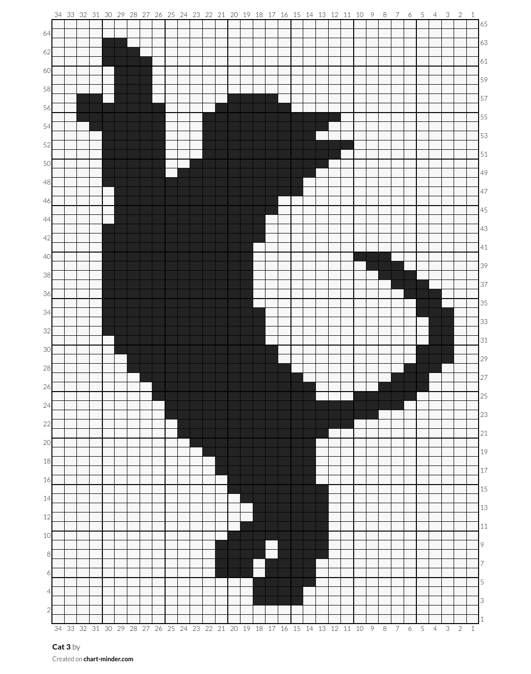 Cat 3