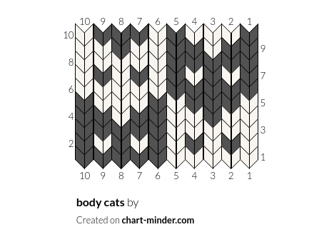 body cats