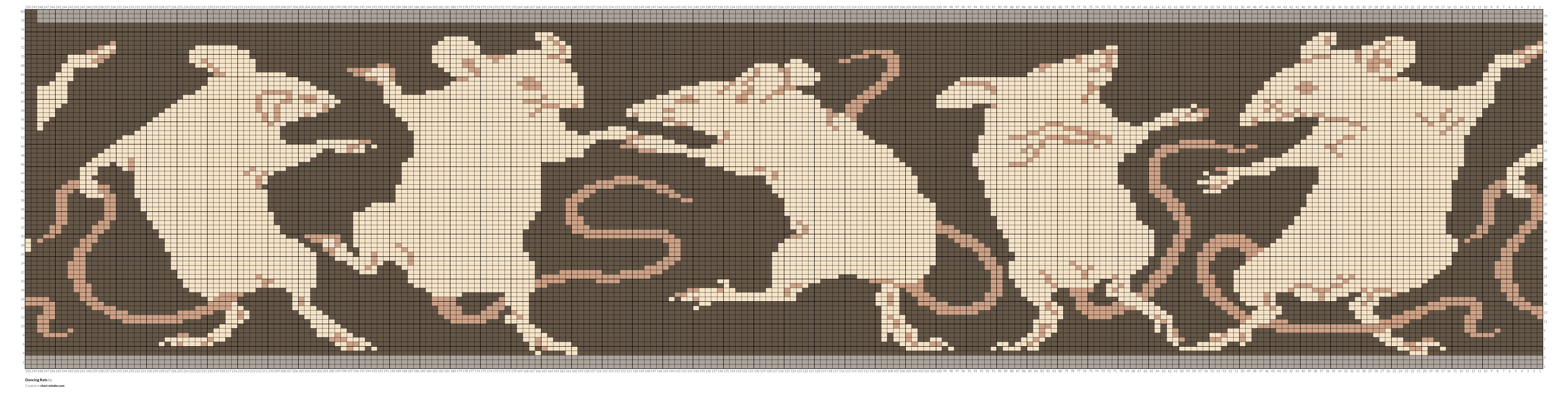 Dancing Rats