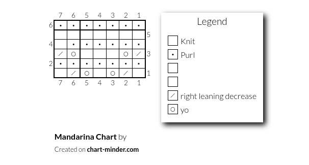 Mandarina Chart