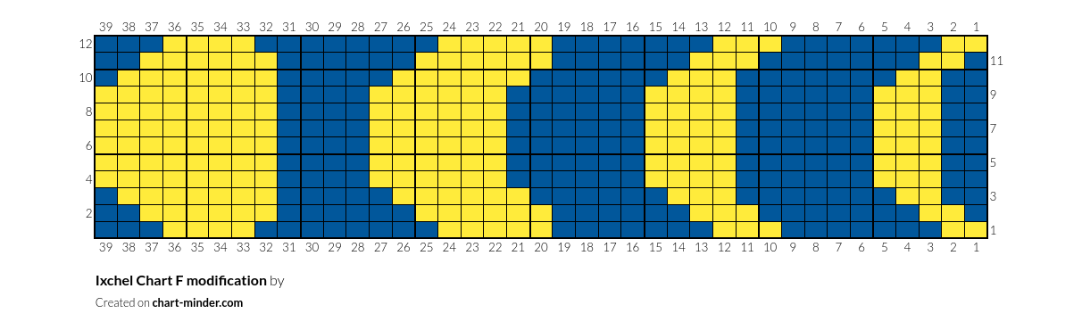 Ixchel Chart F modification