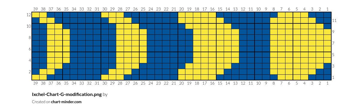 Ixchel-Chart-G-modification.png