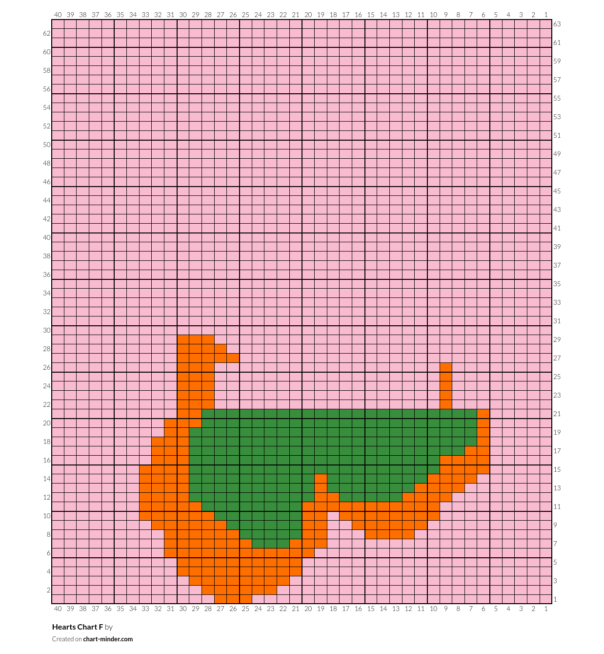 Hearts Chart F