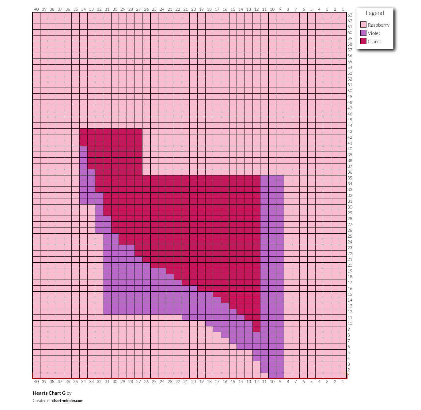 Hearts Chart G