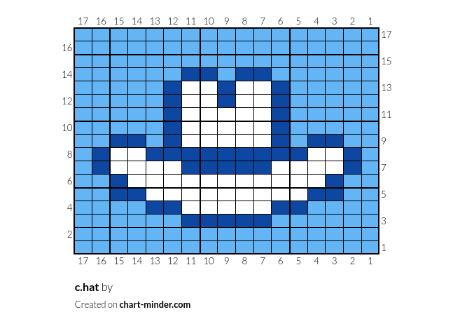 c.hat