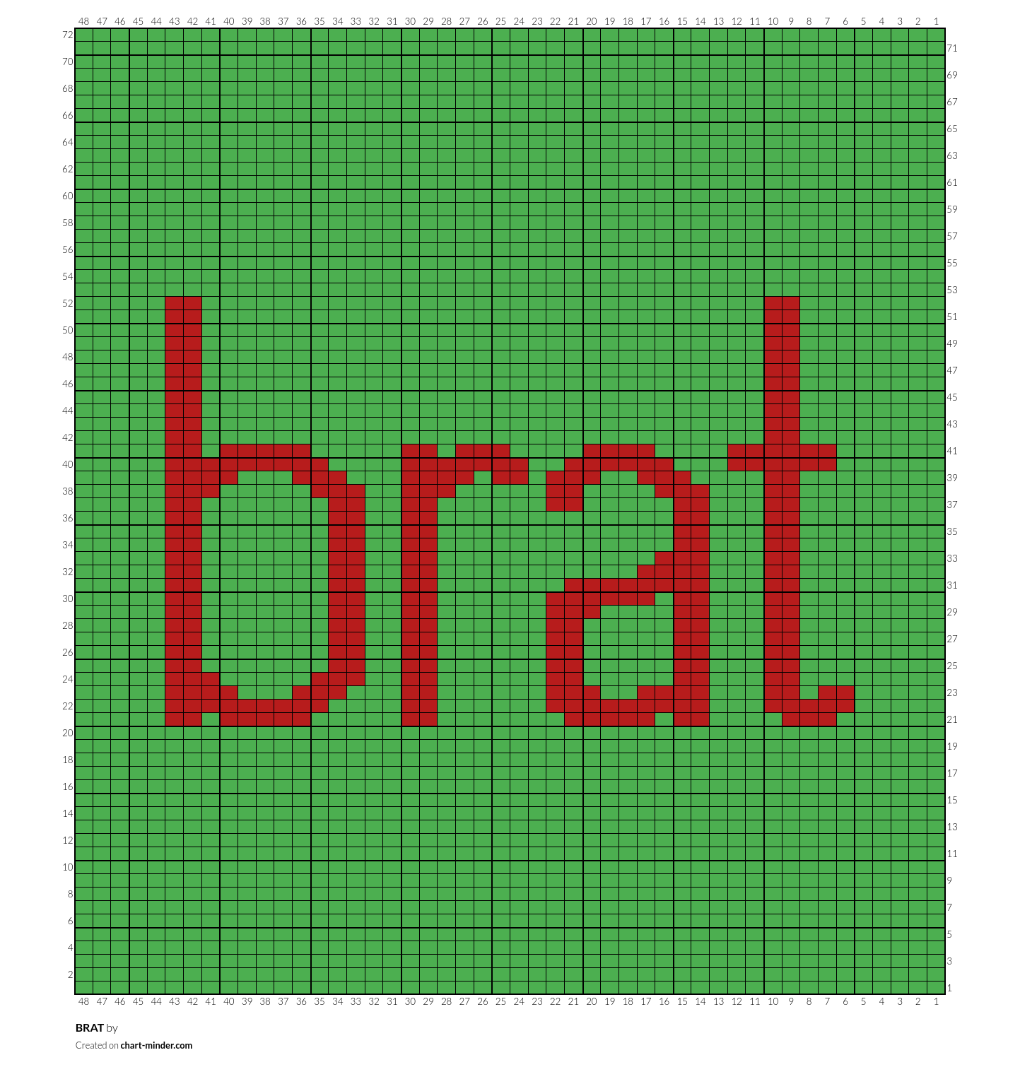 BRAT